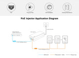 1 Port Gigabit POE+ 60W Injector - We - Supply