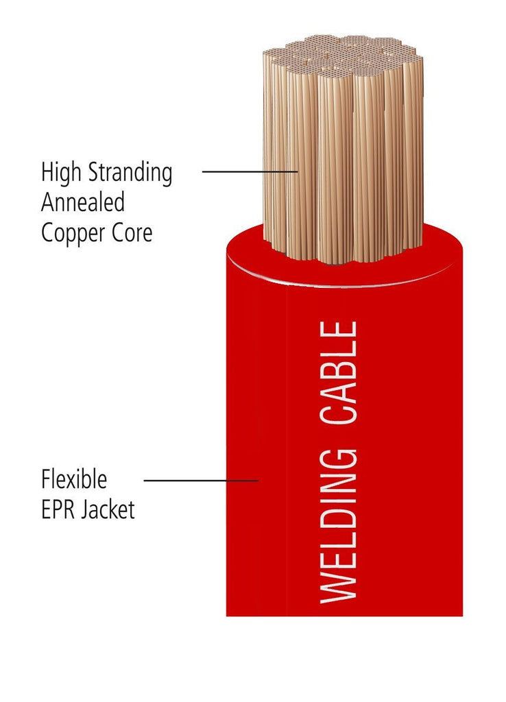 Red Wire Strand 2 Gauge Stranded Red Welding Wire – Willy's Electronics
