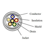 22/6 Shielded CMR Riser Cable, Gray - We-Supply