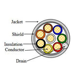 22/8 Shielded CM Communication Cable, Gray