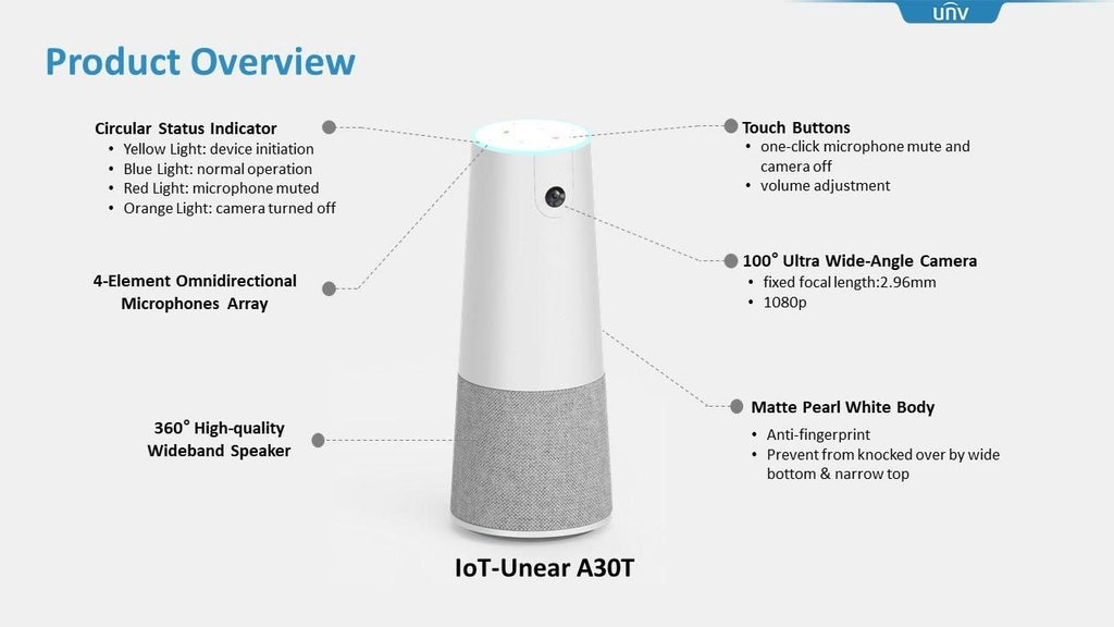 All In One Video Conference Camera IoT Device – Willy's Electronics