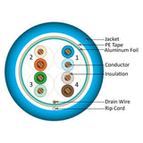 Cat.5e Plenum Cable, 4 pair Solid STP, Blue - We-Supply
