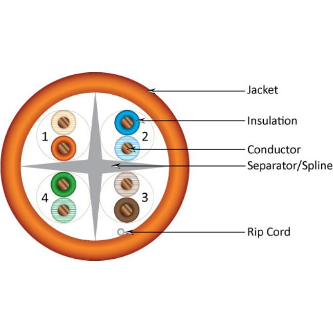 6 Core Riser Cable Cat6 Riser Cable, 4 pair Solid UTP, Orange – Willy's Electronics