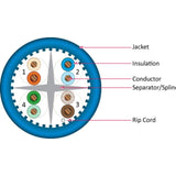 Cat.6a Riser Cable, 4 pair Solid UTP, Blue - We-Supply