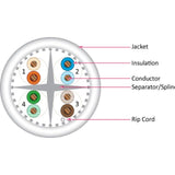 Cat.6a Riser Cable, 4 pair Solid UTP, WHITE - We-Supply