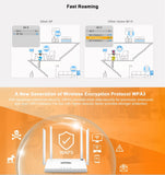 Dual Band 1800Mbps Wireless Mesh Router - We-Supply