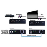 Evolution HDMI Balun Set, POE Design - We-Supply