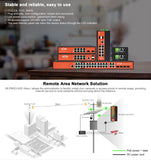 L2 Managed Network Switch, 24V & 48V PoE, 8 Port, 150W - We-Supply