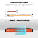 Network Switch, PoE, 24+2 Port, 250W - We-Supply