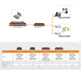 PoE Extender / Repeater, 2 Ports, Gigabit - We-Supply