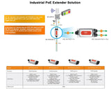 PoE Outdoor Extender / Repeater, 2 Ports, Gigabit - We-Supply