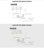 PoE Outdoor Extender / Repeater, 2 Ports, Gigabit - We-Supply