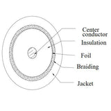 RG6/U Coaxial Cable, 60% Shield, BCCS, Black - We-Supply